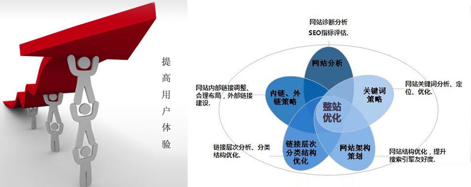 網(wǎng)站關(guān)鍵詞排名規(guī)則不斷變化，廈門(mén)網(wǎng)站推廣公司要如何應(yīng)對(duì)？