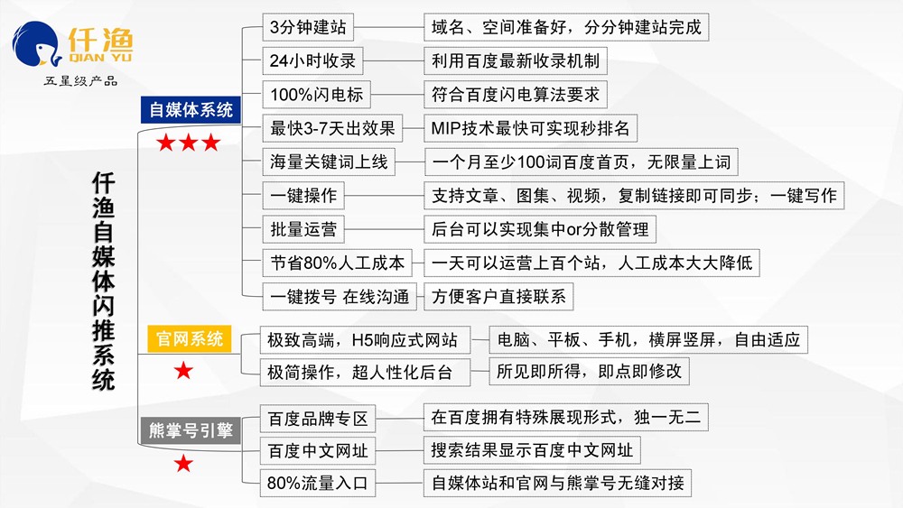 怎么才能做好整站SEO優(yōu)化？